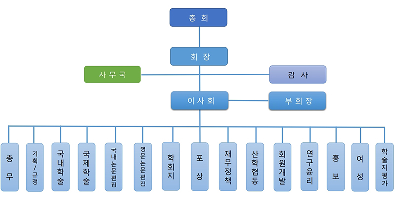 조직위원회